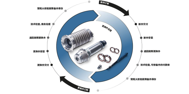 林雪萍 | 中國機床之路，為什么越走越窄？| 浮沉中國機床路